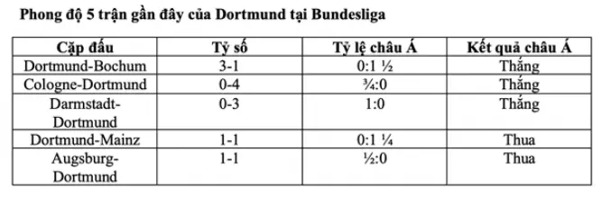 Kèo giải khát 2/2: Soi kèo Heidenheim vs Dortmund, 02h30 ngày 3/2 Bongdalu ⭐️ Tỷ số bóng đá và kết quả bóng đá - Bongdalu vip